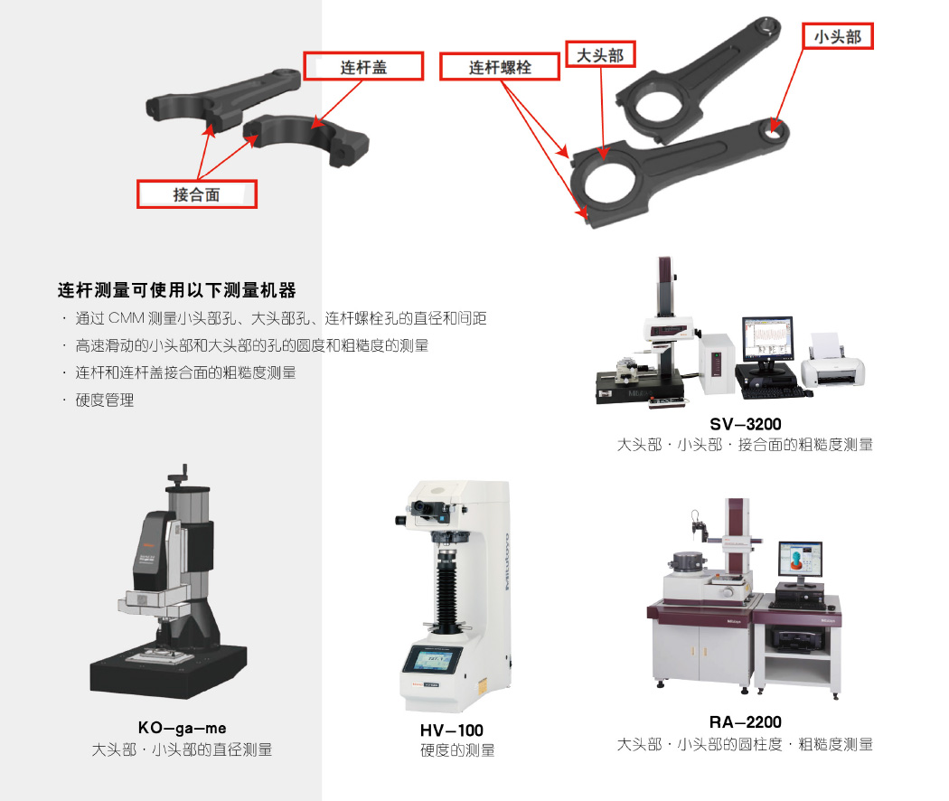 測量-汽車解決方案_04.jpg