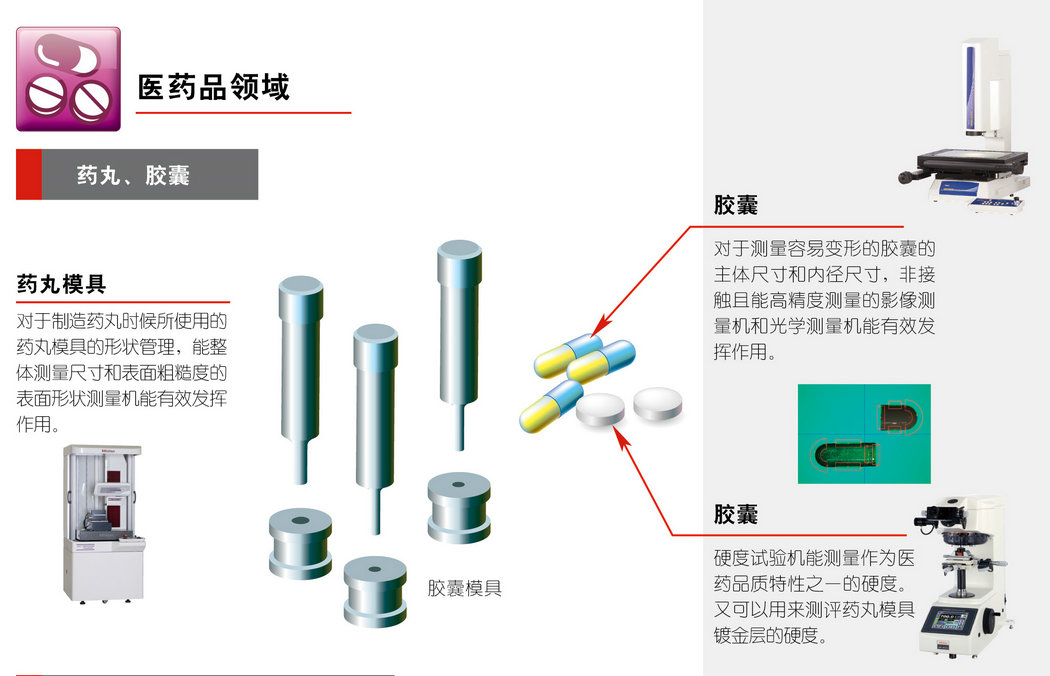 測量-醫(yī)療行業(yè)-2_06_1.jpg