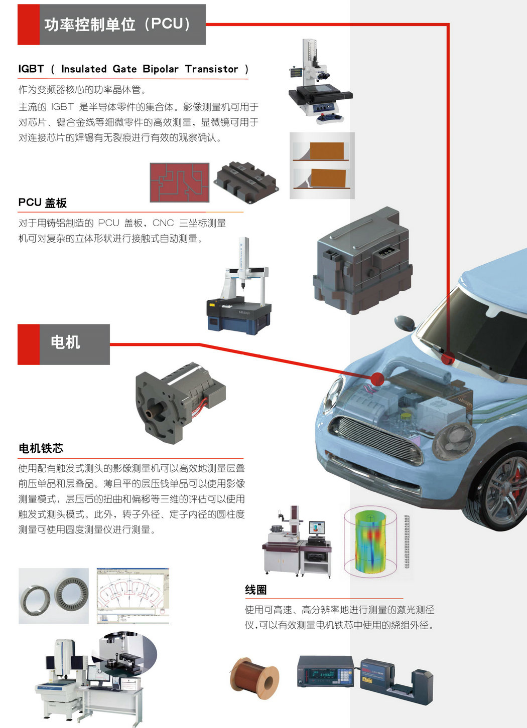 測(cè)量-新能源汽車解決方案-2_03_1.jpg