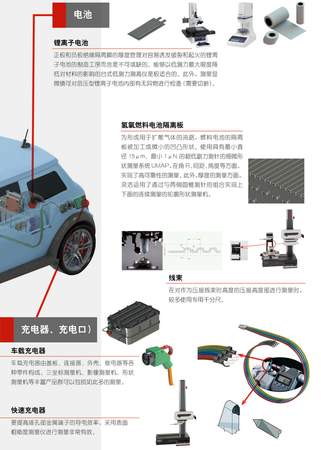 測(cè)量-新能源汽車解決方案-2_05_1.jpg