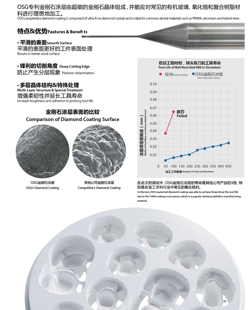 牙科行業(yè)解決方案-14_02.jpg
