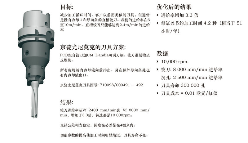 尤尼莫克非標金剛石刀具-【汽缸蓋】加工用解決方案-9_02_1.jpg