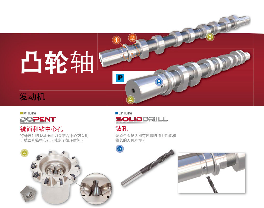 汽車(chē)行業(yè)加工解決方案-10_02.jpg
