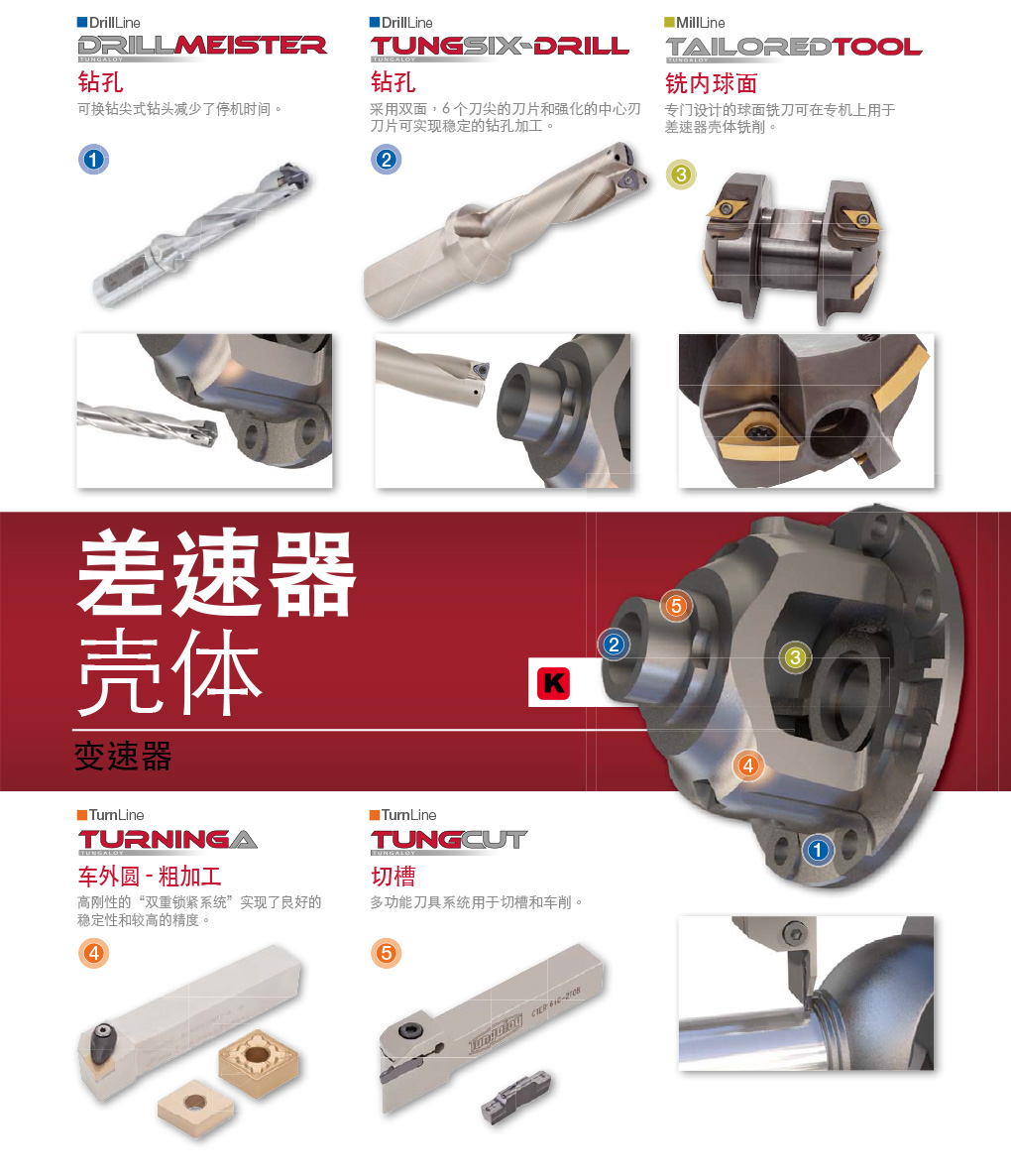 汽車行業(yè)加工解決方案-19_02.jpg