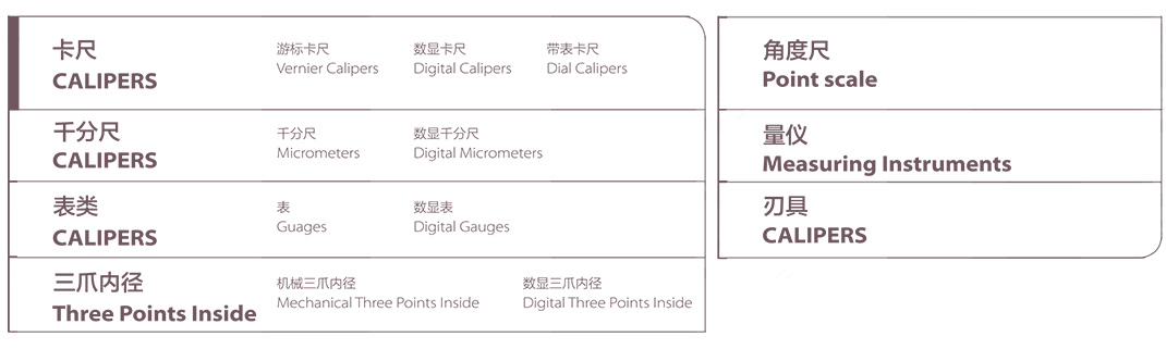 上量產(chǎn)品分類.jpg